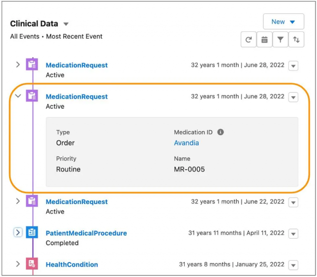 Sample: Health Cloud Patient Timeline