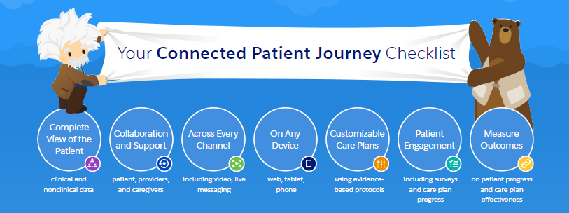 Salesforce Health Cloud Patient Journey Checklist