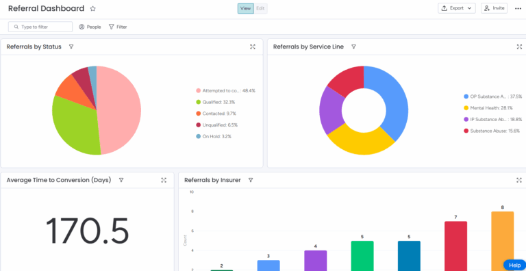 Referral Dashboard